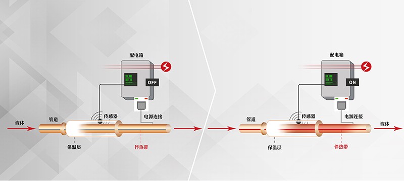 antigelo per riscaldamento elettrico delle tubature
